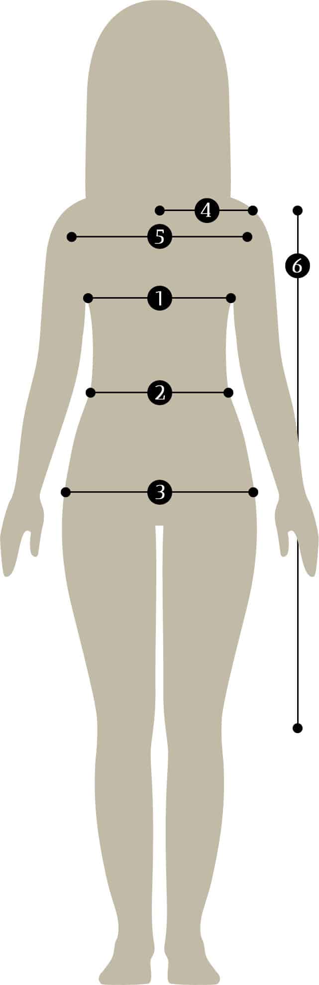 How-to-measure